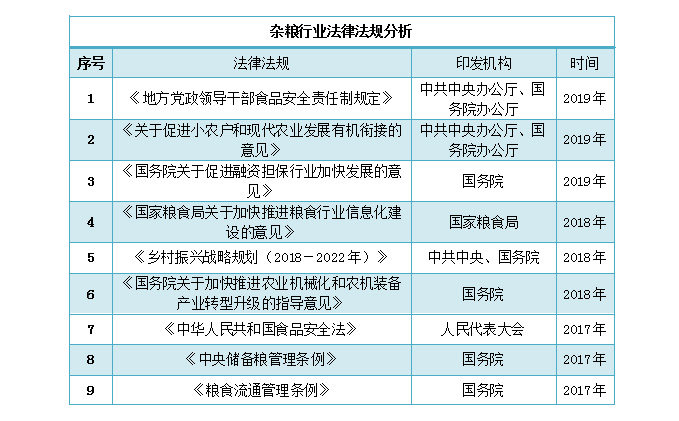 体产能规模为326758万吨麻将胡了模拟器我国杂粮行业总(图1)