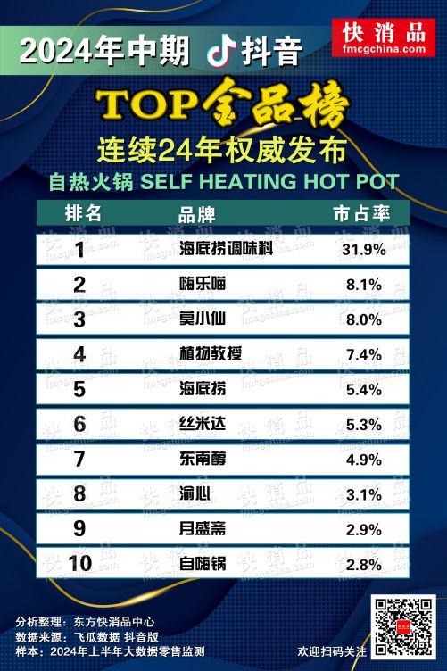 音TOP金品榜——方便粉丝、自热火锅”麻将胡了试玩【独家】“