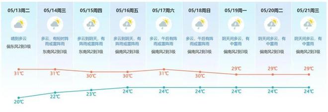 ！东莞雷雨“大片”即将上演！PG电子麻将胡了2超强台风(图2)